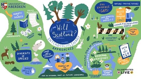 New Interdisciplinary Rewilding Research Network Launched At Aberdeen