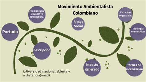 Movimiento Ambientalista Colombiano by leidy paola naranjo tavera on Prezi