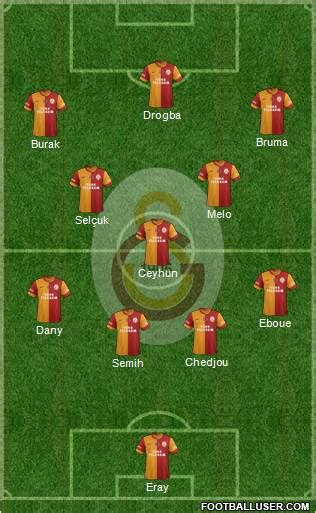 All Galatasaray SK (Turkey) Football Formations - page 2103