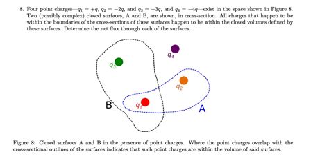 Solved 8 Four Point Charges Q1qq2−2q And Q33q And