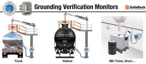 Grounding Earthing Bonding And Monitoring Saferack