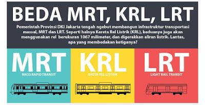 Perbedaan Mrt Krl Dan Lrt Info Mnarik