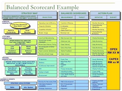 Strategic Plan Scorecard Template