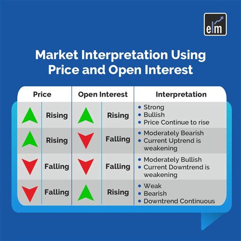 The Role Of Open Interest In Futures Markets