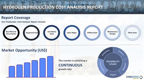 Hydrogen Production Cost Analysis Report 2024