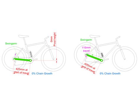 How Does Mountain Bike Suspension Work Part 3 Pedalling Forces