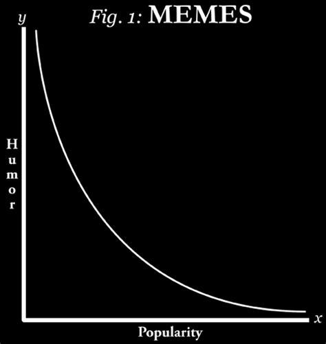 Graph Meme Template