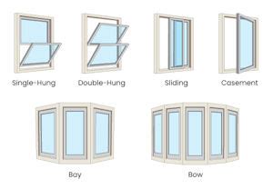 Replacement Window Buying Guide Custom Windows