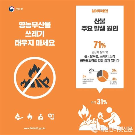 봄철 산불 발생 최소화 및 미세먼지 저감을 위해 이달 30일까지 불법소각 기동단속 연장