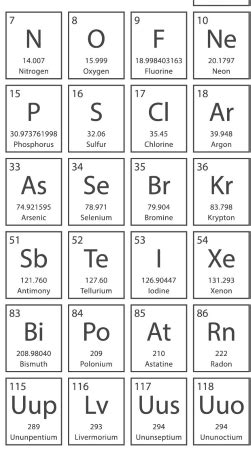 Polonium Symbol, Facts & Uses - Video & Lesson Transcript | Study.com