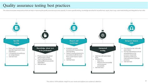 Qa Testing Powerpoint Ppt Template Bundles