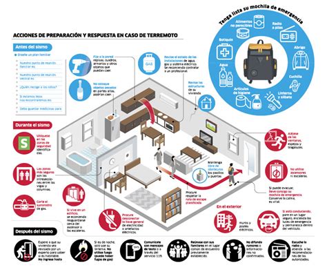 Saber Cómo Actuar Ante Un Sismo Puede Salvarle La Vida Sociedad La