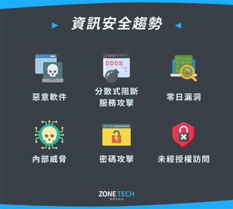 資訊安全是什麼？不可不知的5種資訊安全威脅與防護一次看！ 蓋斯克科技 Zonetech