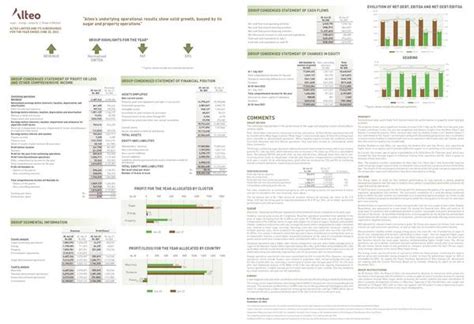 Alteo Limited ALT Mu 2022 Abridged Report