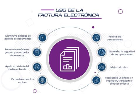 Factura Electrónicamente Y Optimiza Tiempos Validación Por La Dian