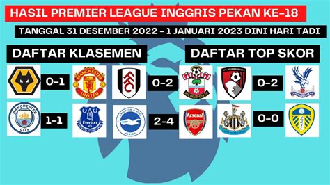 Hasil Liga Inggris Tadi Malam Dan Dini Hari Tadi Wolves Vs Manchester