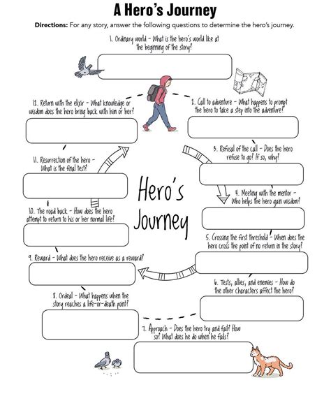 Examples Of The Heros Journey This Concept Of The Heros Journey Is