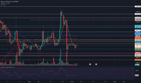 Page 19 Bitcoin Tetherus Trade Ideas — Binancebtcusdt — Tradingview