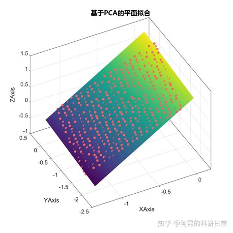 Matlab Pca