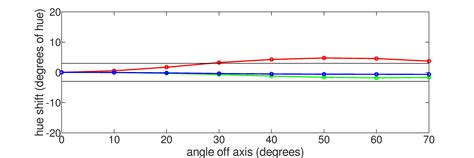 Samsung AU8000 Review (UN43AU8000FXZA, UN50AU8000FXZA, UN55AU8000FXZA ...