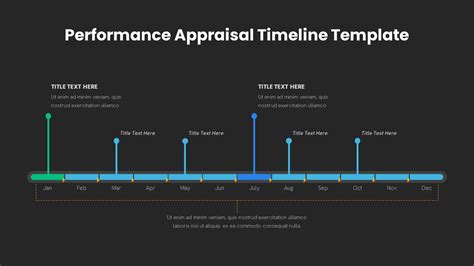 Performance Appraisal Timeline Template SlideBazaar