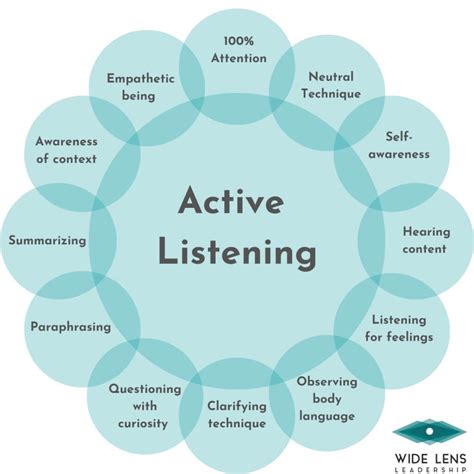 active listening  skills  listening wide lens leadership