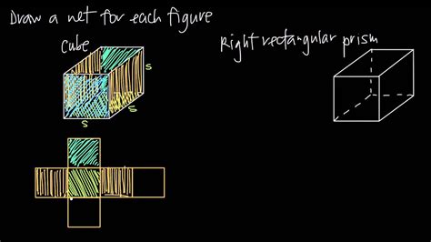 Nets Of Prisms KristaKingMath YouTube