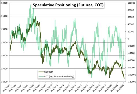 John Kicklighter On Twitter Net Speculative Futures Positioning