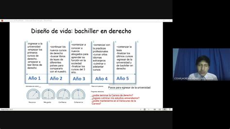 evaluación final del curso laboratorio de liderazgo universidad