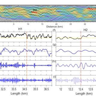 Depth Converted High Resolution Multichannel Seismic Profile With The