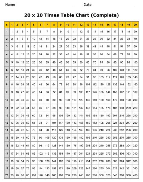 Free Printable Multiplication Chart Up To 20