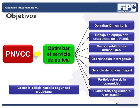 Ppt Seguimiento Evaluaci N Y Acompa Amiento Al Pnvcc A Nivel