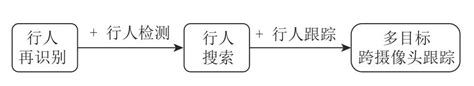 基于自注意力模态融合网络的跨模态行人再识别方法研究参考网