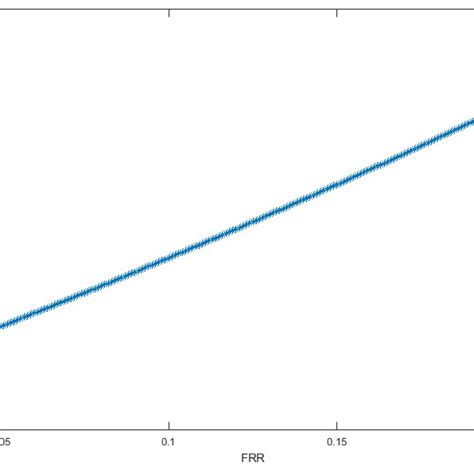basic patterns  fingerprints  ulnar loop  radial loop
