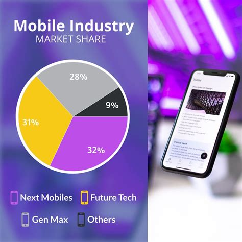 How To Make A Pie Chart Step By Step Guide And Templates