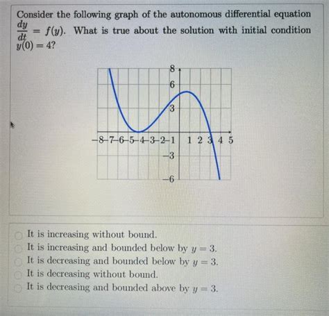 Solved Consider The Following Graph Of The Autonomous