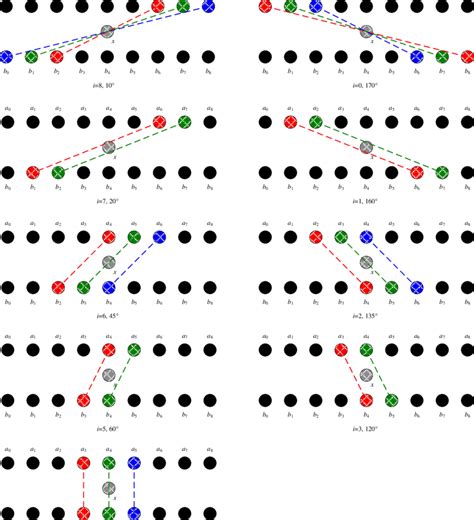 pixels   noncorrelation coefficient calculation