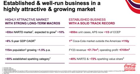 Coca Cola Europacific Partners Limited Upside Despite Improved Growth