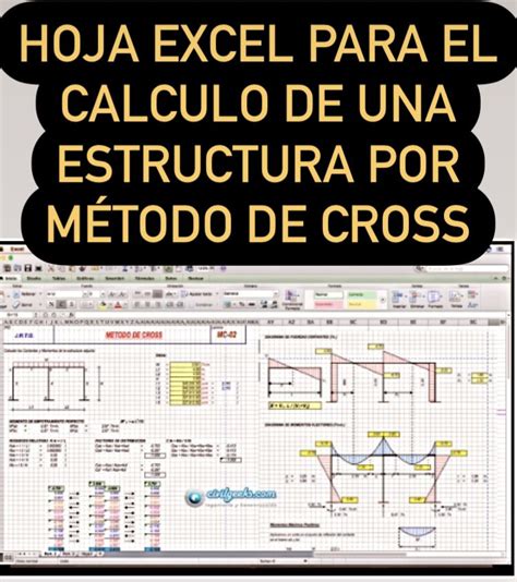 Hoja Excel Para El Calculo De Una Estructura Por Método De Cross Civilgeeks Com Artofit