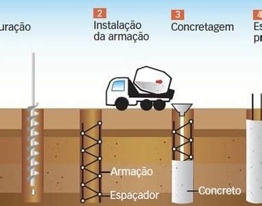 Empresa De Engenharia Perfura O De Estacas Projeto De Estruturas