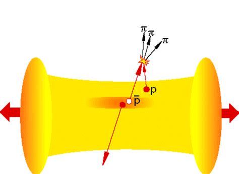 Artist’s conception of antiproton production and annihilation ...