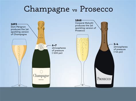 Champagne vs Prosecco: The Real Differences | Wine Folly