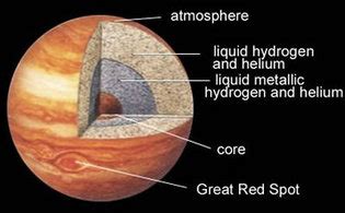 Does Jupiter Have a Solid Core? - www.ttluniverse.weebly.com