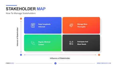 Stakeholder Map Template Free