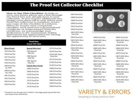 Proof Set Coin Checklist - Variety & Errors