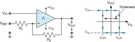 Op-amp Comparator and the Op-amp Comparator Circuit