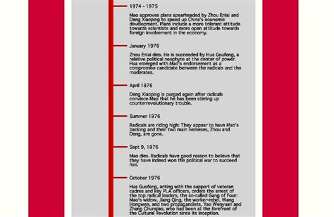 Timeline of major events - the Chinese CULtural revolution