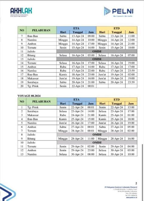 Jadwal Kapal Pelni Dorolonda Bulan Mei Juni 2024 Harga Tiketnya