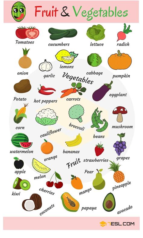 Fruits And Vegetables List English Names And Pictures • 7esl Aprender Inglês Nome Dos