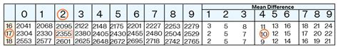 Log Table How To Use Log Table Logarithm Table